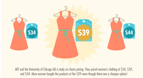Charm Pricing